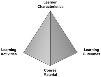 Insights From the Science of Learning Can Inform Evidence-Based Implementation of Peer Instruction